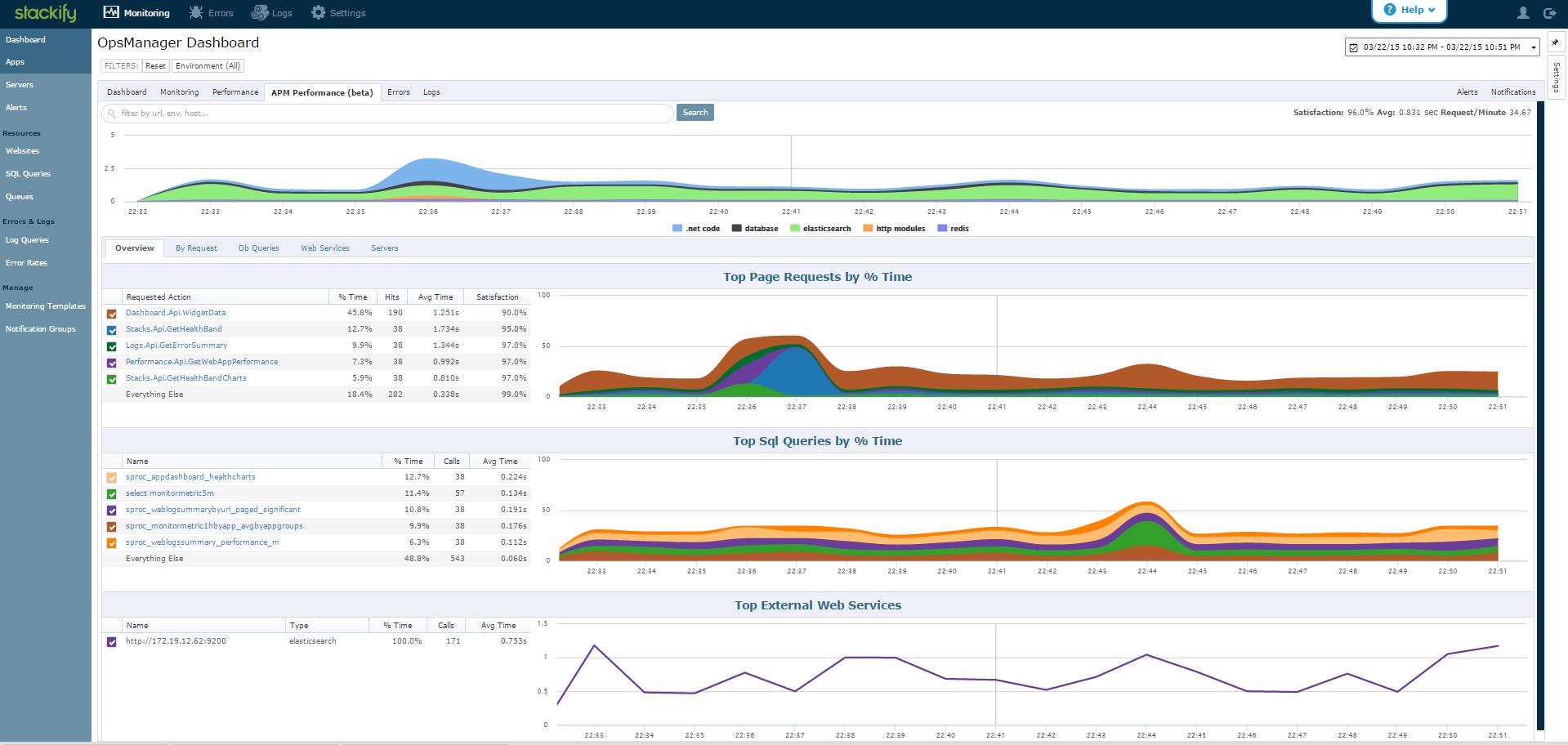 Stackify Launches APM+ | IT Briefcase