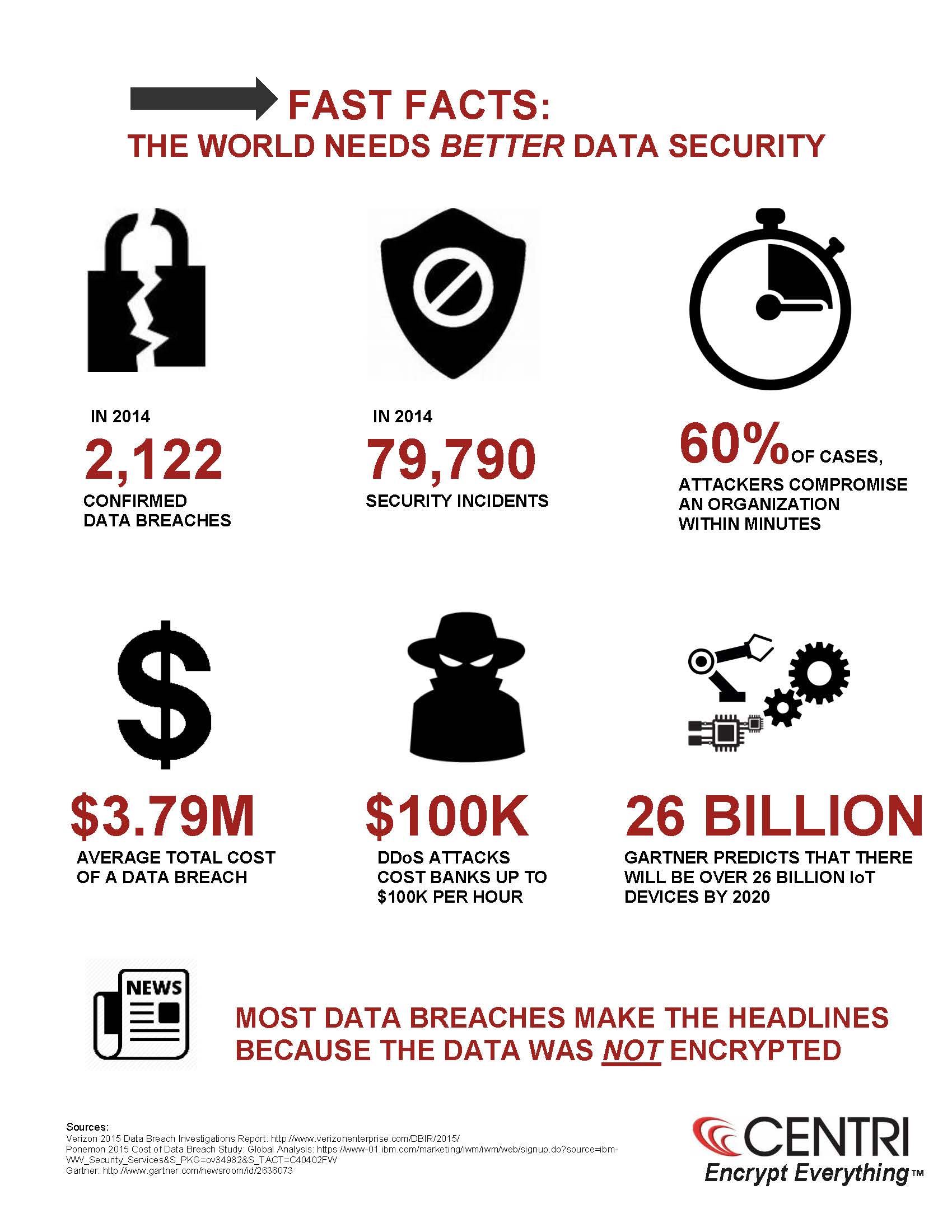 INFOGRAPHIC: Why the World Needs Better Data Security | IT Briefcase