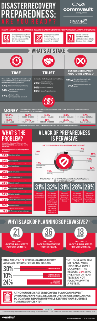 Infographic: 6 Steps to Disaster Recovery Preparedness | IT Briefcase