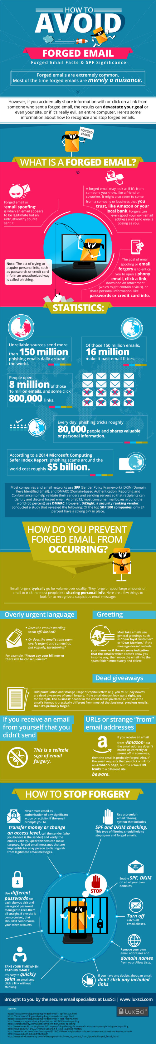 Infographic: Forged Email Facts & SPF Significance | IT Briefcase