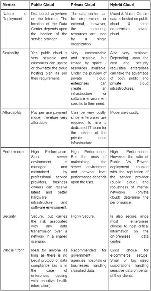 Pros & Cons of Public, Private & Hybrid Cloud | IT Briefcase