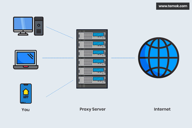 proxy server and hacker
